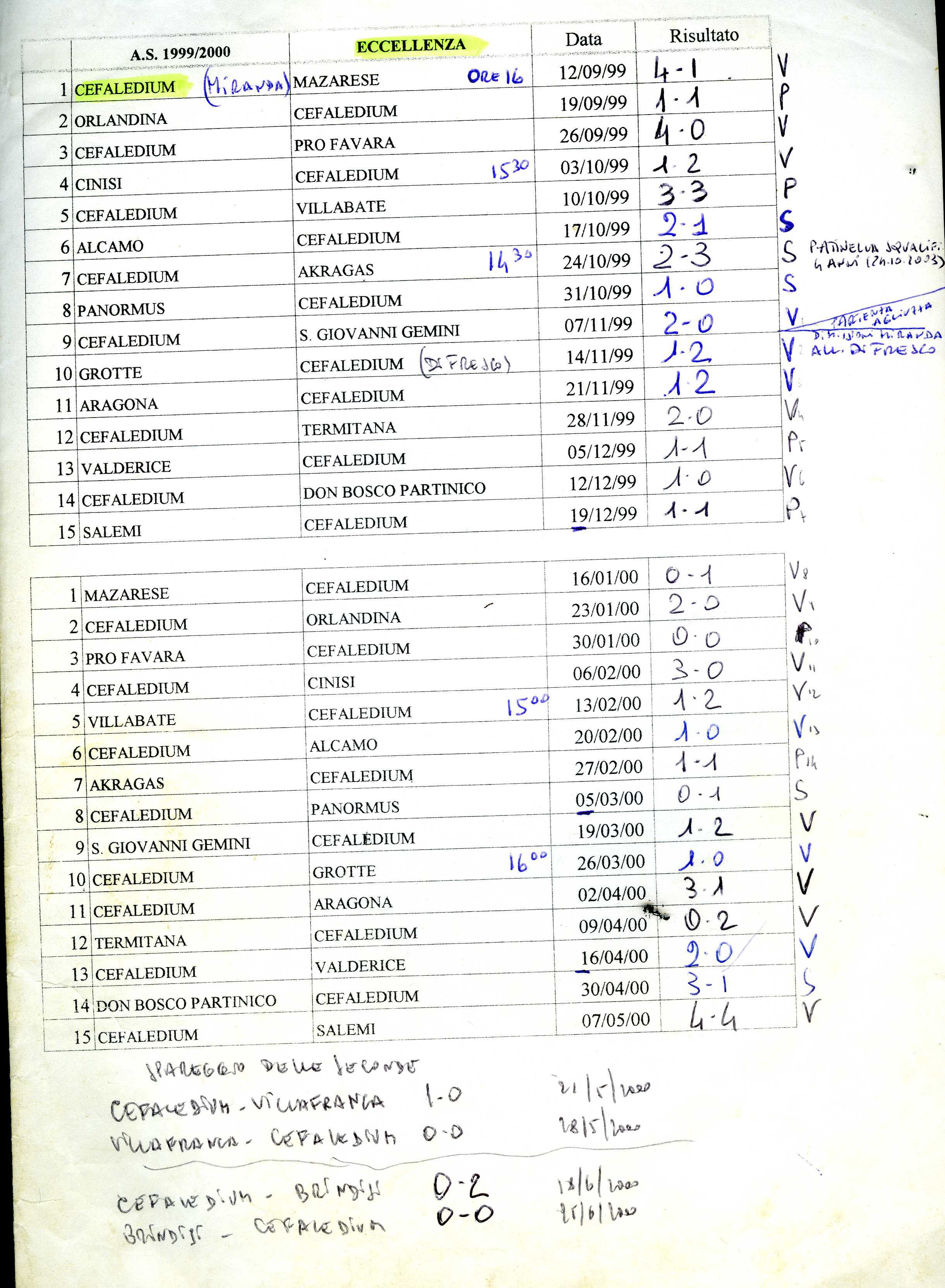 19990910 Cepha001.jpg